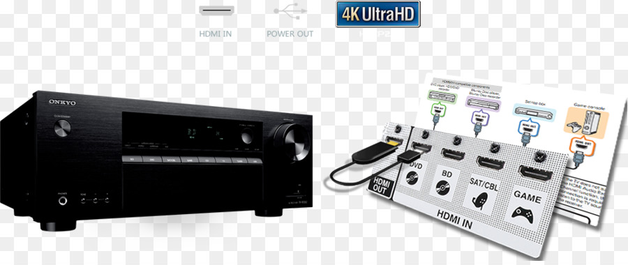 Av Receiver，51 Som Surround PNG