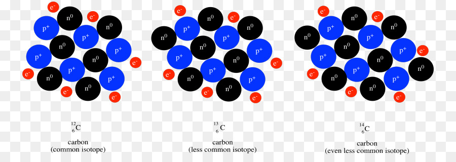 Proton，De Nêutrons PNG