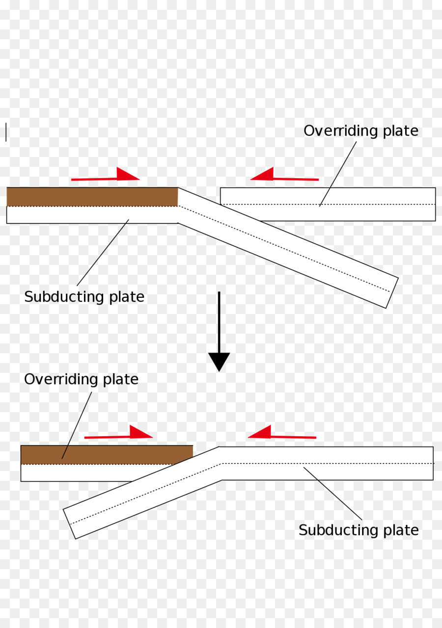 Subducção，Subducção Inversão De Polaridade PNG