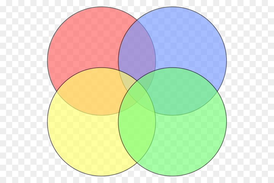 Cartas A Uma Princesa Alemã，Diagrama De Venn PNG