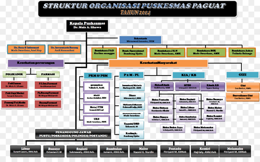 Jacarta，Maior Jacarta Polícia Regional Metropolitana PNG