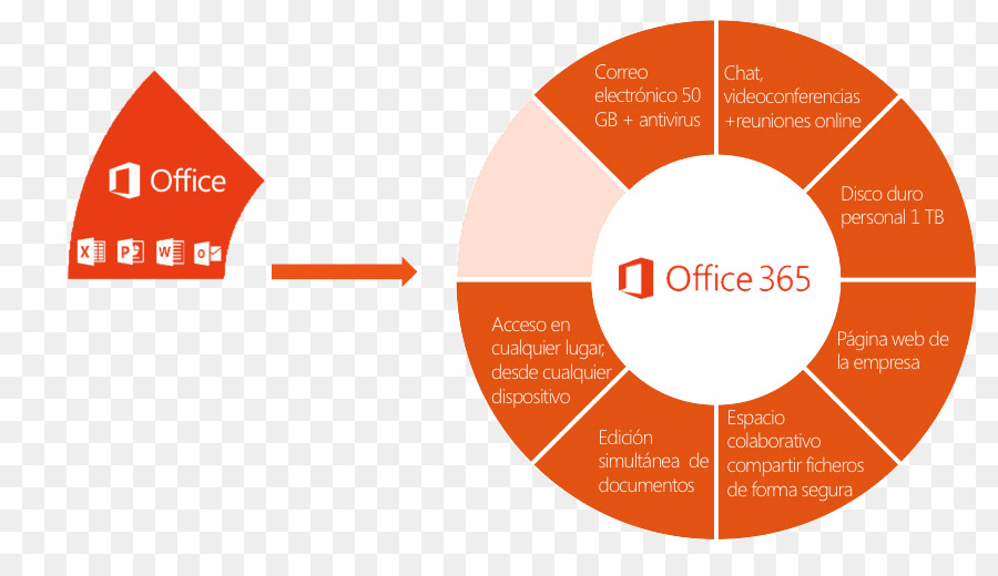 O Microsoft Office 365，Sharepoint PNG