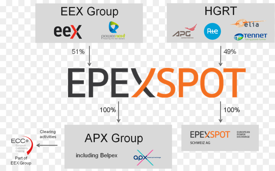 European Energy Exchange，Epex Lugar PNG