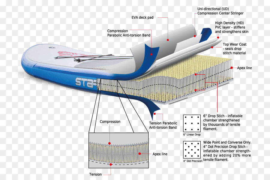 Standup Paddleboarding，De Arquitetura E Engenharia PNG