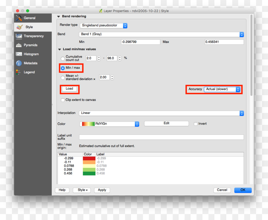 Bluemix，Twistlock PNG