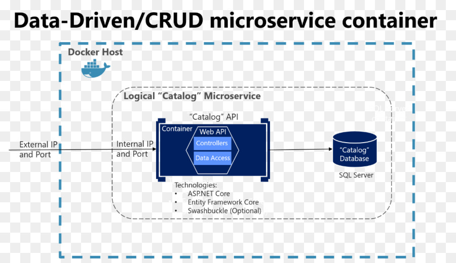 Microservices，Microsoft PNG