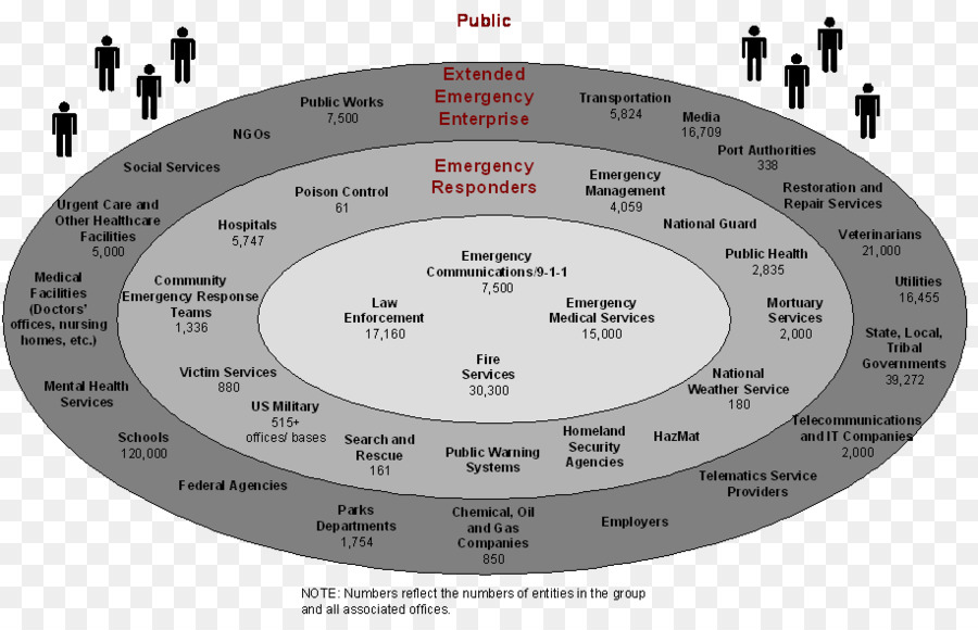 Diagrama De Resposta A Emergências，Emergência PNG