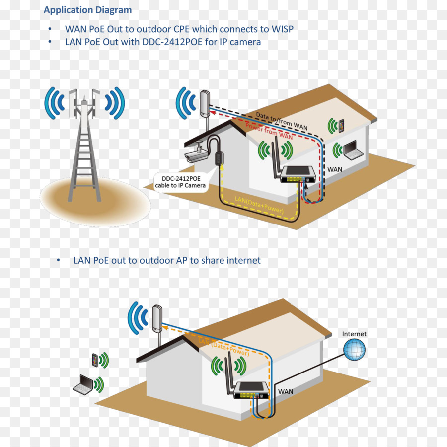 Wireless Internet Service Provider，Internet PNG