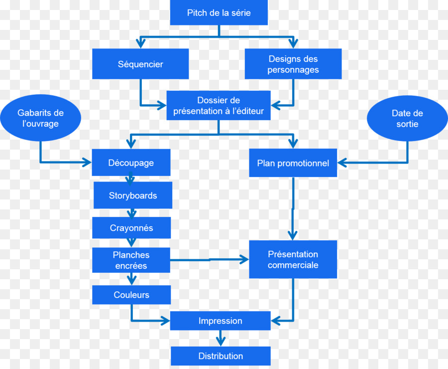 Diagrama De，Diagrama De Fluxo De PNG