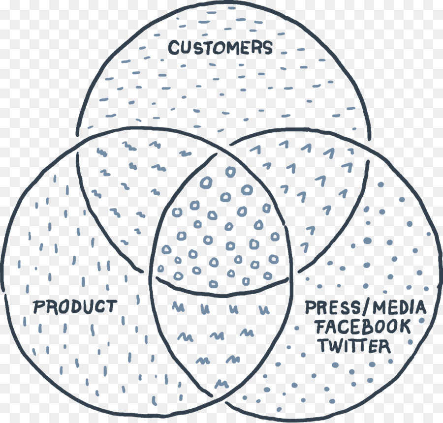 Diagrama De Venn，Círculo PNG