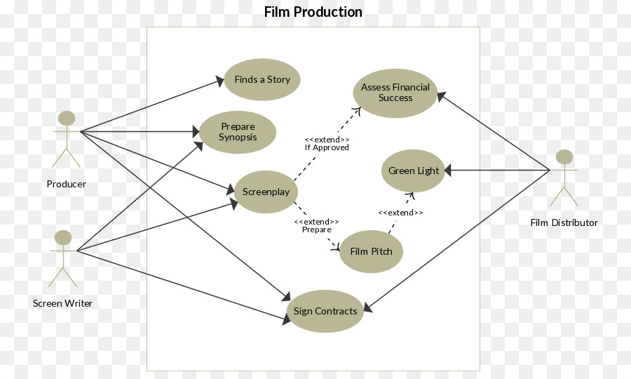 Diagrama De，Caso De Uso Diagrama De PNG