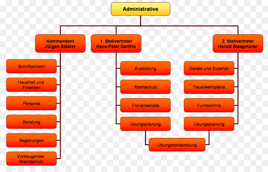 Marca，Diagrama De PNG