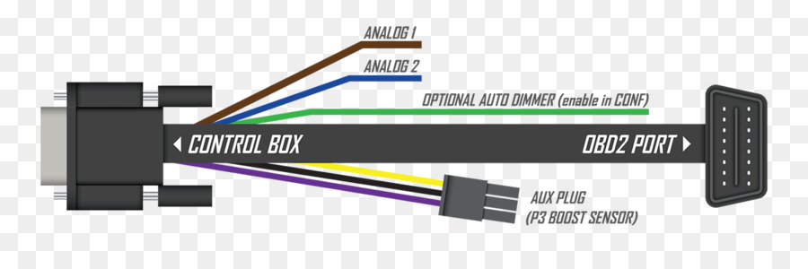 Cabo，Conector PNG