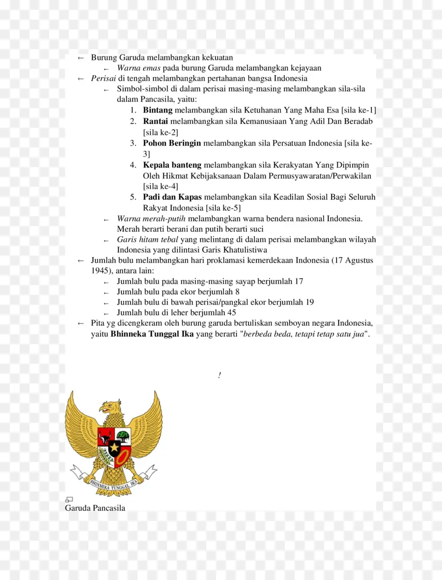 Pontianak，Emblema Nacional Da Indonésia PNG