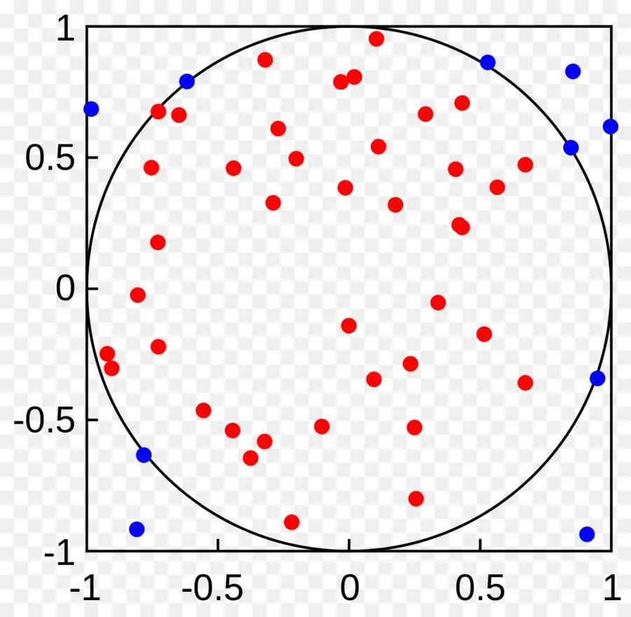 Gráfico De Dispersão，Dados PNG