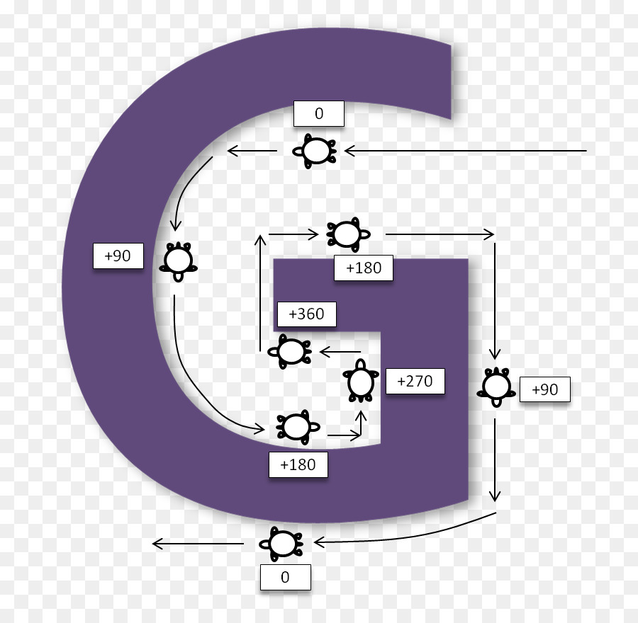 Labirinto Algoritmo De Resolução，Maze PNG