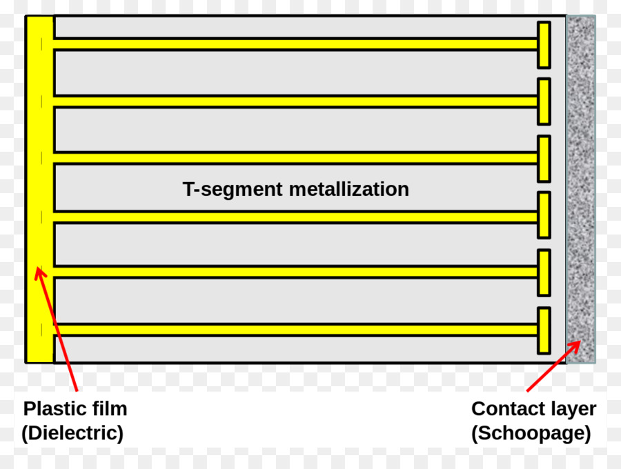 Metalização，Condensadores De Película PNG