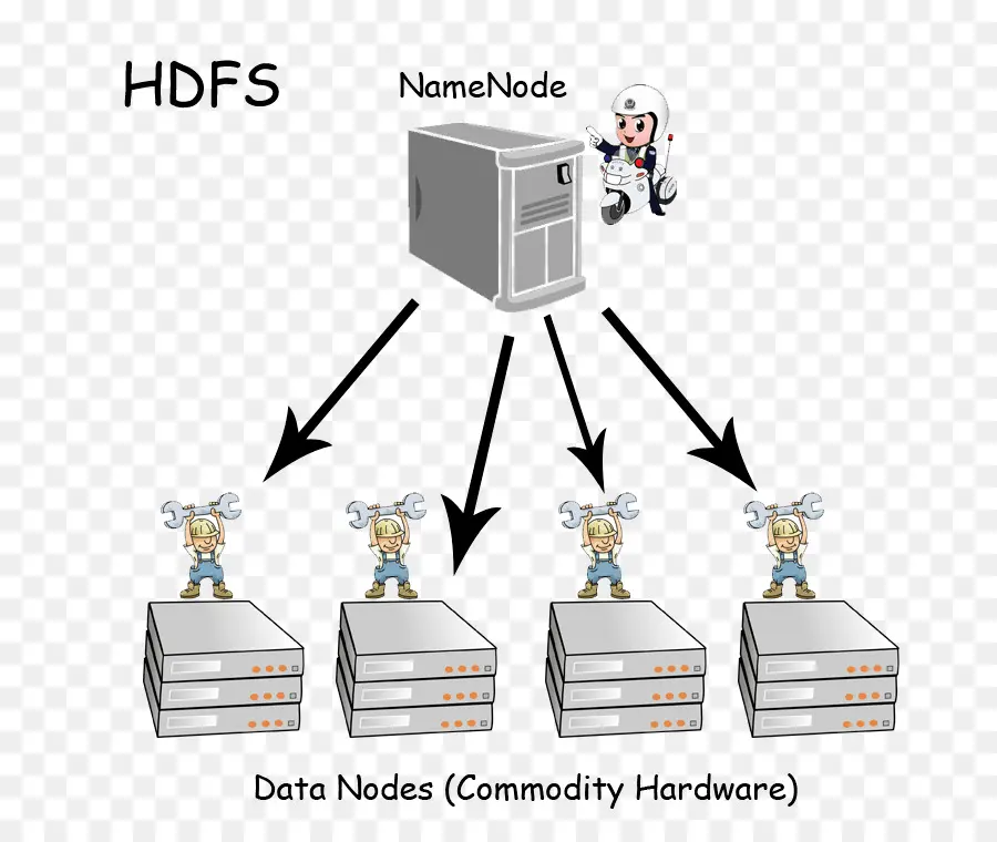 Hdfs，Dados PNG