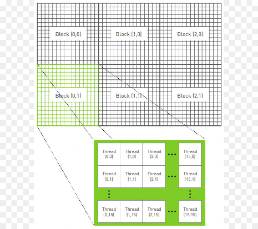 Usando Openmp，Openmp PNG