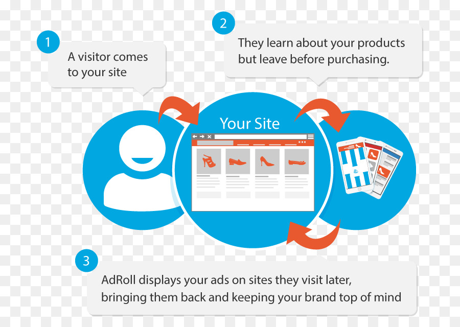 Behavioral Retargeting，Marketing Digital PNG