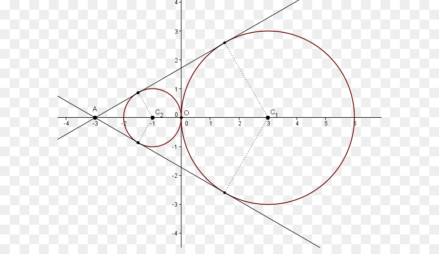 Gráfico Matemático，Matemática PNG