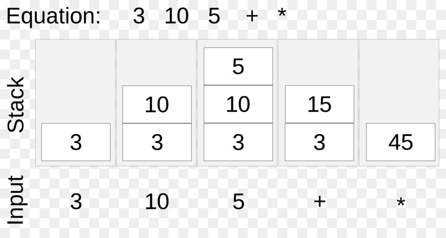 Notação Polonesa Inversa，Matemática PNG