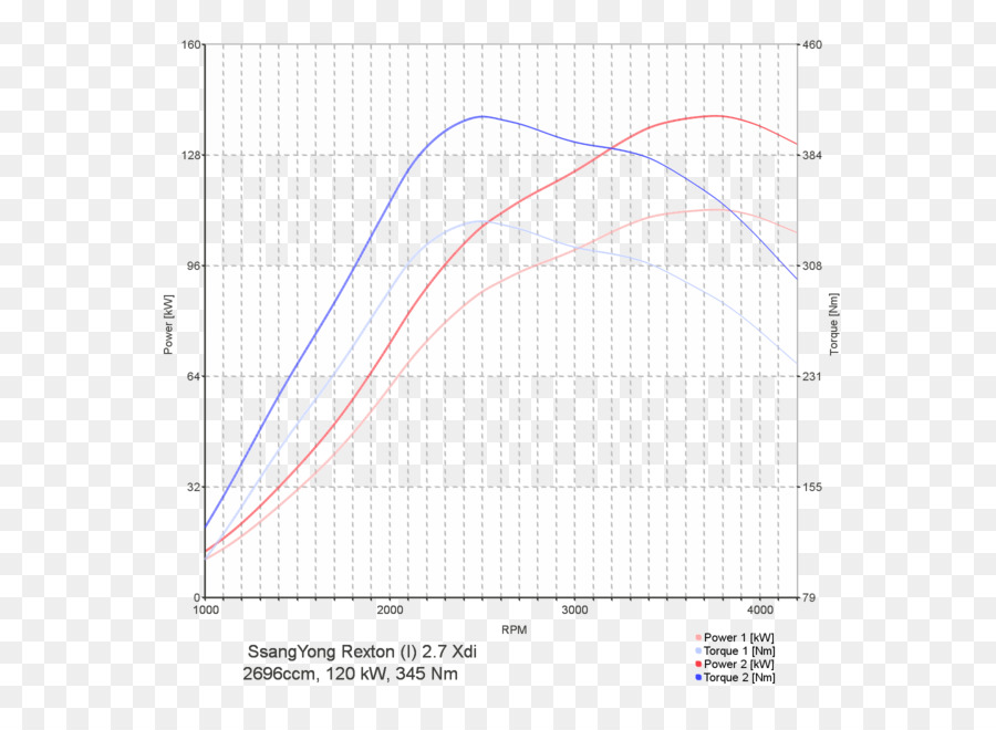 Gráfico，Dados PNG