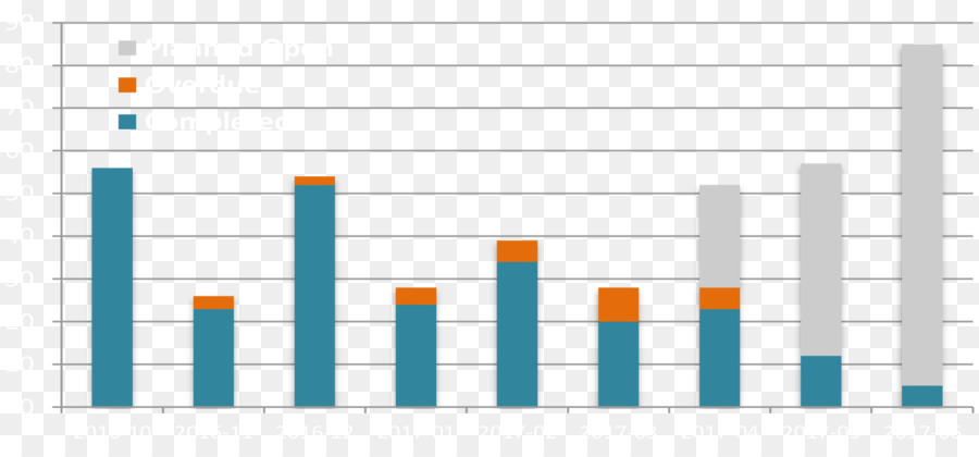 Escritório De Gerenciamento De Projetos，Gerenciamento De Projetos PNG