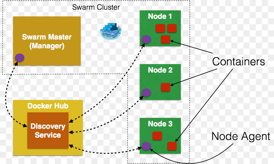 Janela De Encaixe，Computador De Cluster PNG