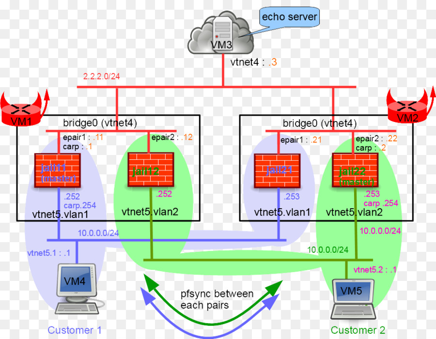 Pf，Berkeley Software Distribution PNG