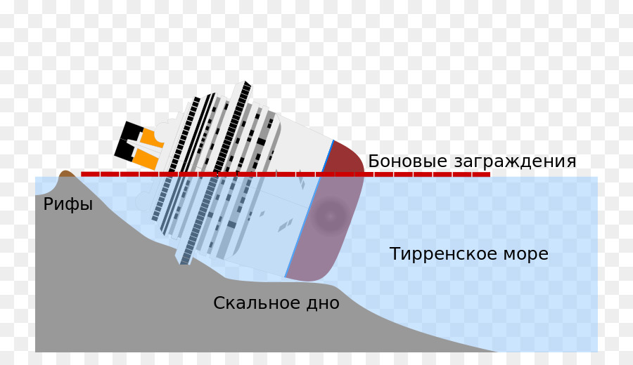 Desastre Costa Concordia，Isola Del Giglio PNG