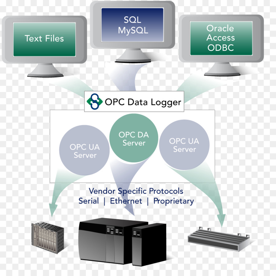 Abrir A Plataforma De Comunicações，Opc Unified Architecture PNG