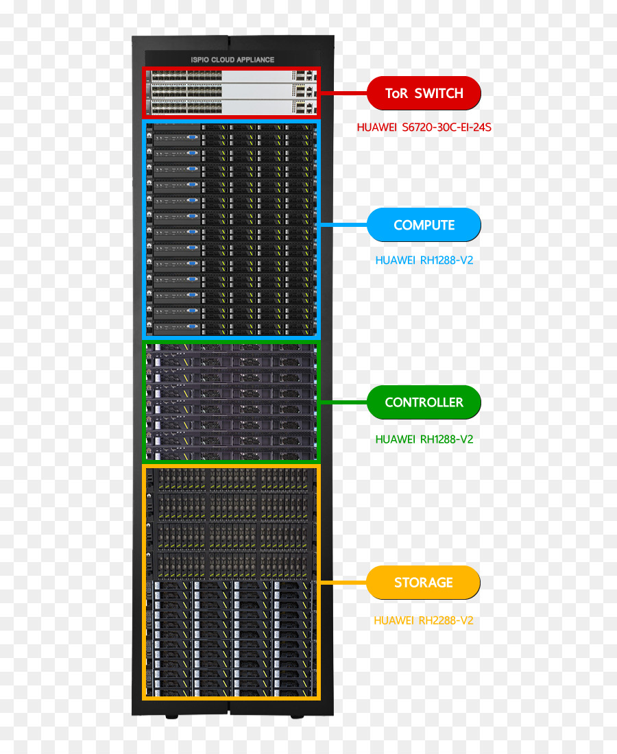 A Computação Em Nuvem，Virtual Private Cloud PNG