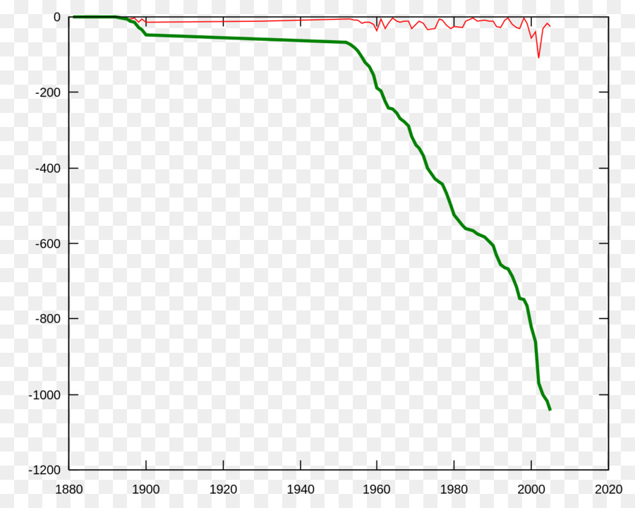 Matlab，Enredo PNG