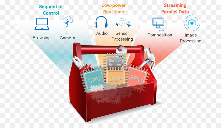 Processamento De Sinal，Sensor De PNG