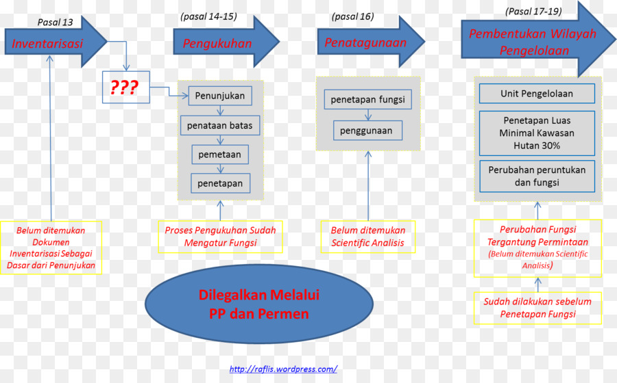 Organização，A Vitamina D PNG