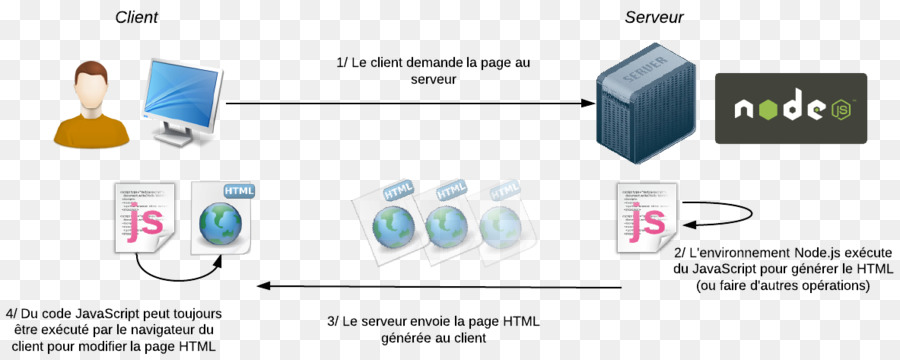 Servidor Node Js，Cliente PNG