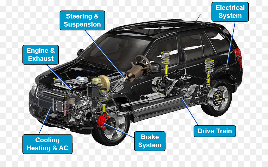 Componentes Do Carro，Motor PNG