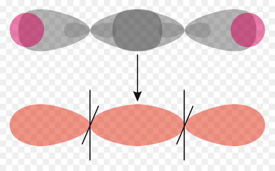 Orbitais Moleculares，Química PNG