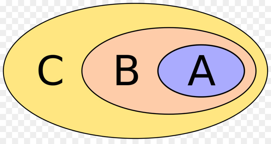 Diagrama De Venn，Teoria Dos Conjuntos PNG