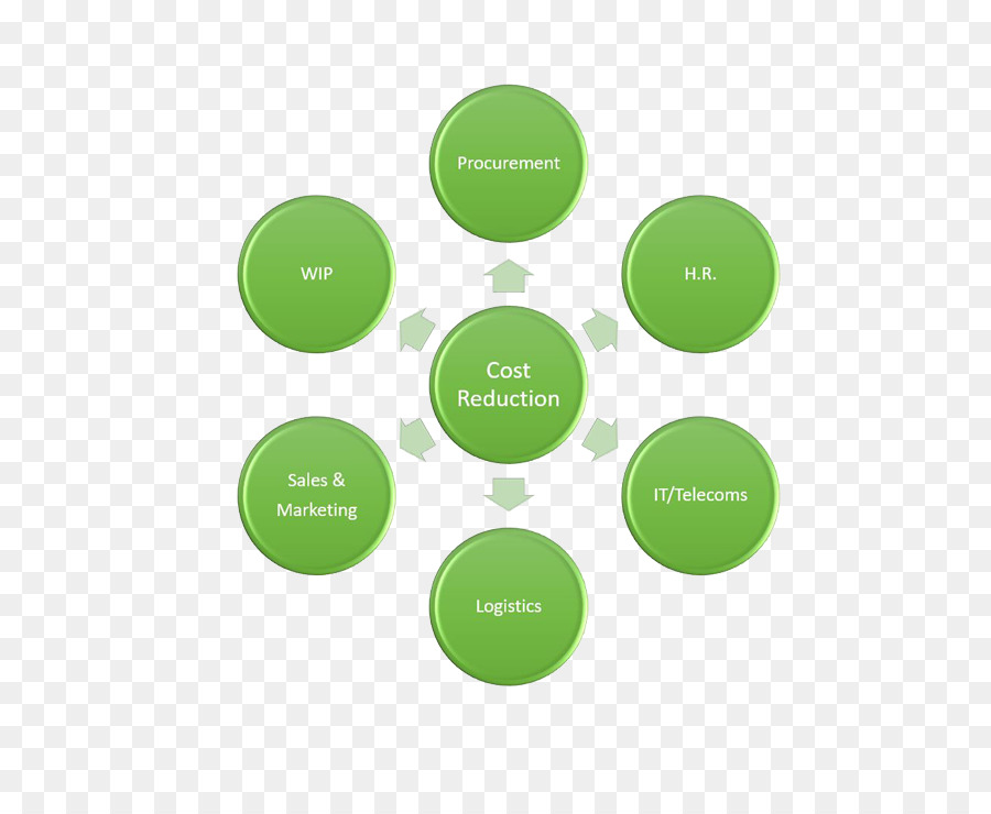 Diagrama De Ishikawa，Diagrama De PNG