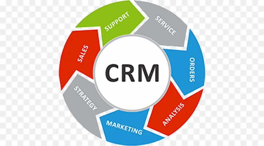 Diagrama De Crm，Negócios PNG