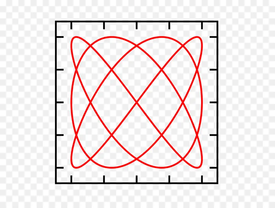 Curva De Lissajous，Matemática PNG