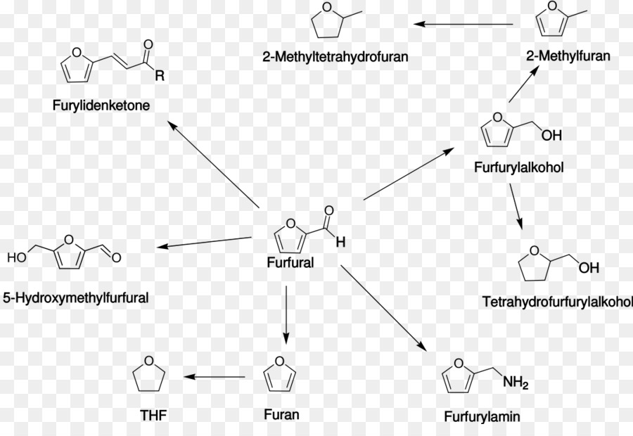 O Furfural，Furano PNG