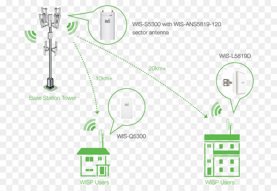 Base Transceiver Station，Antenas PNG