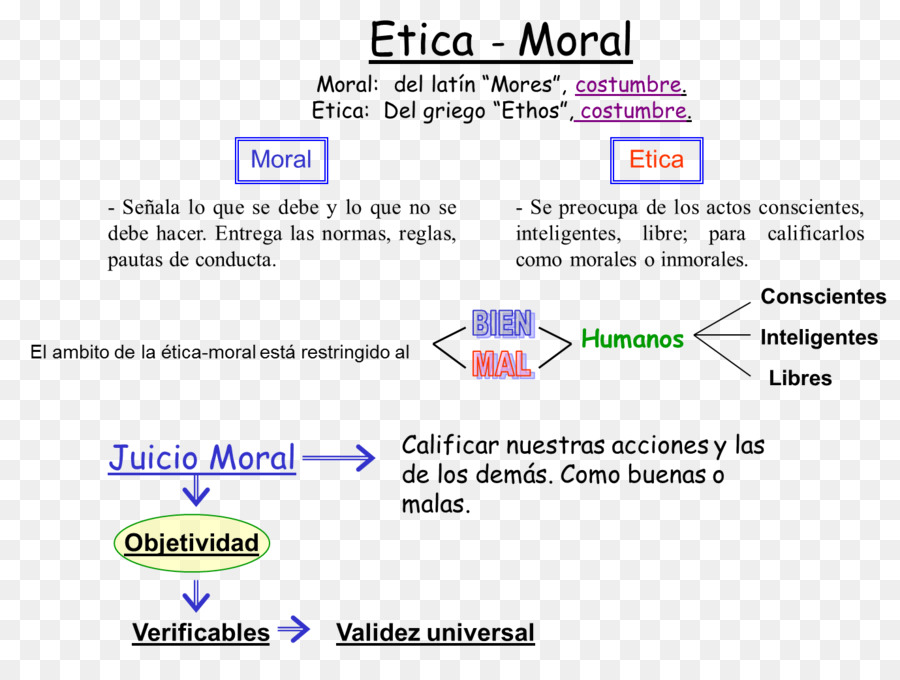 ética E Moral，ética PNG