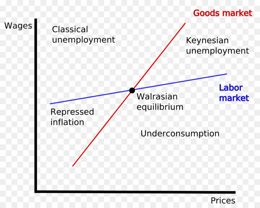 Macroeconomia，Desequilíbrio De Macroeconomia PNG