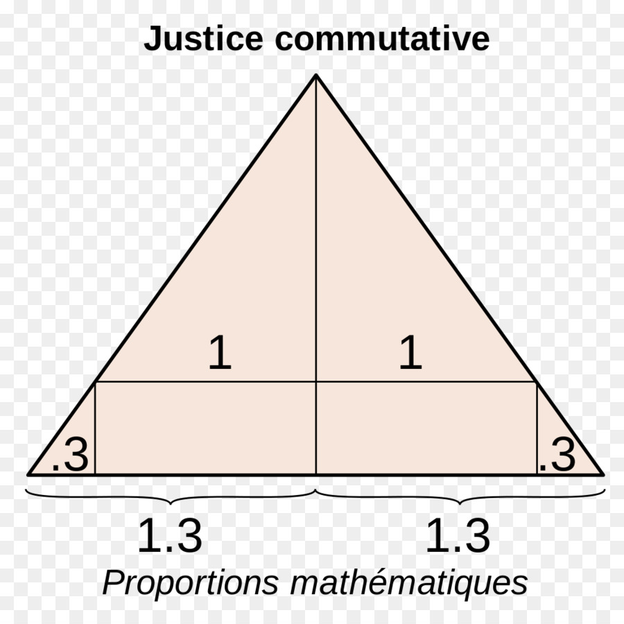 A Justiça Comutativa，A Justiça Distributiva PNG