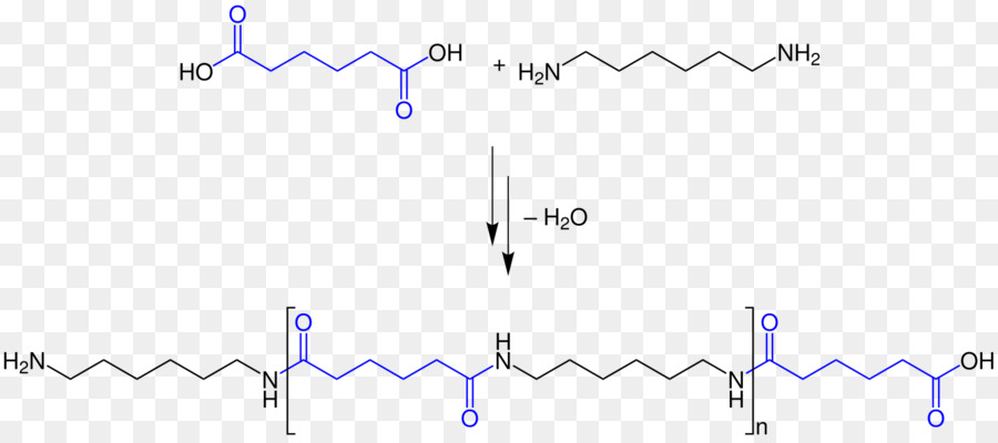 Diagrama De Reação Química，Química PNG