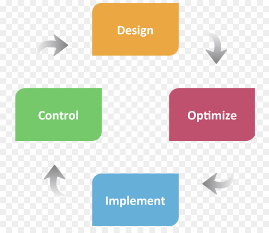 Processo De Melhoria Contínua，Organização PNG